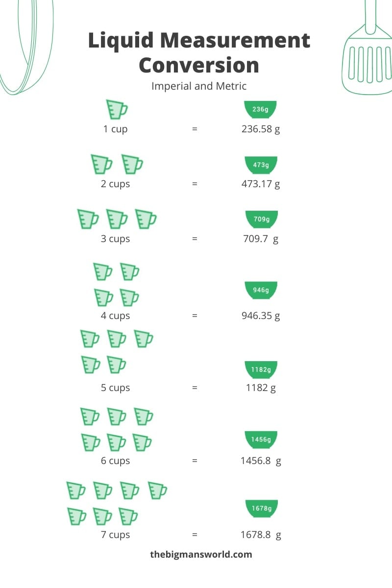 1 Cup to Grams: Easy Recipe Conversion Guide