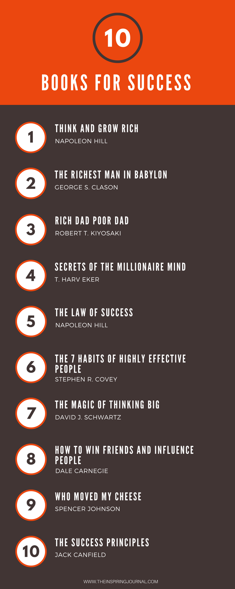 10 Books For Success In Business