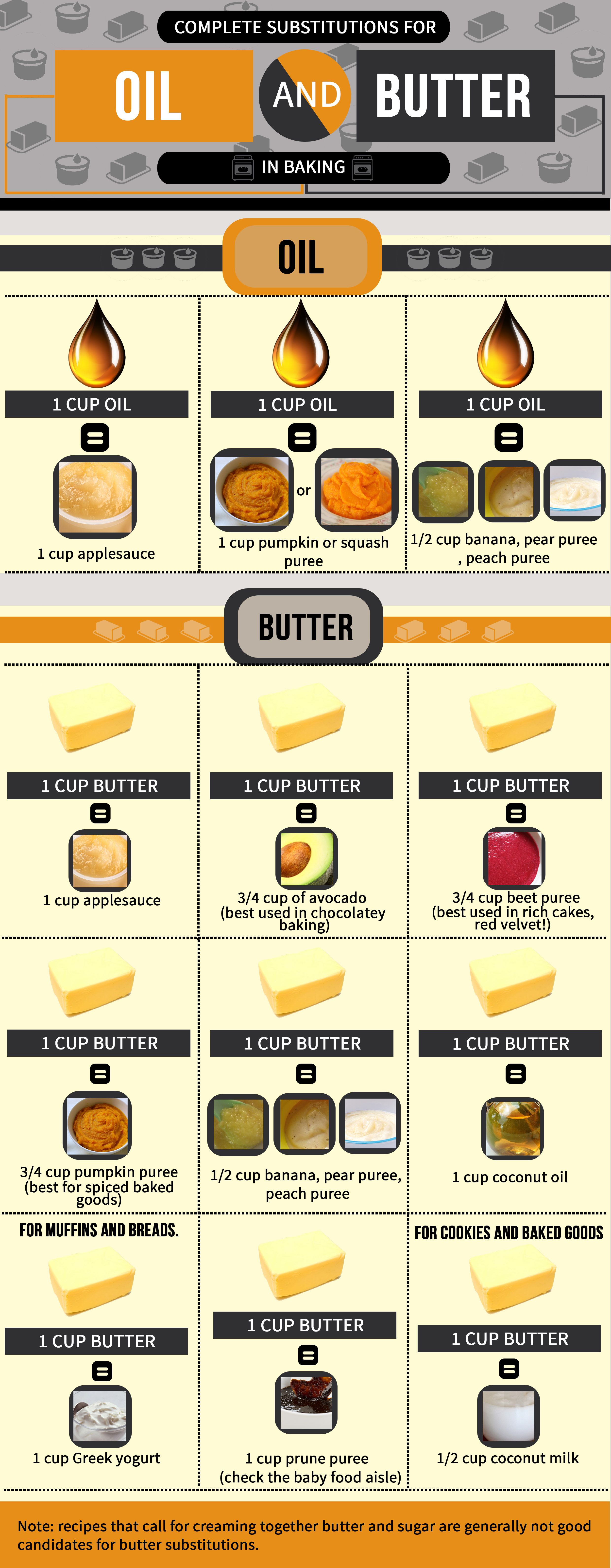 11 Butter Substitutes For Cooking And Baking Healthy Substitute