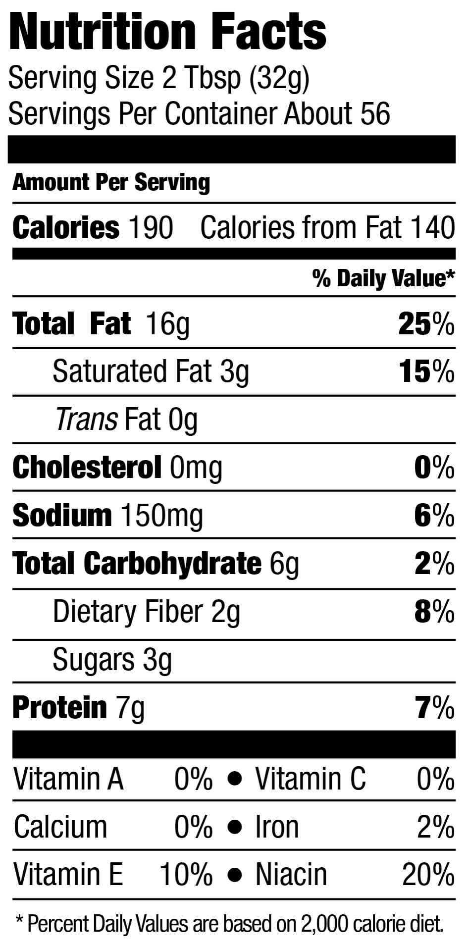 15 Facts About Peanut Butter You Should Know