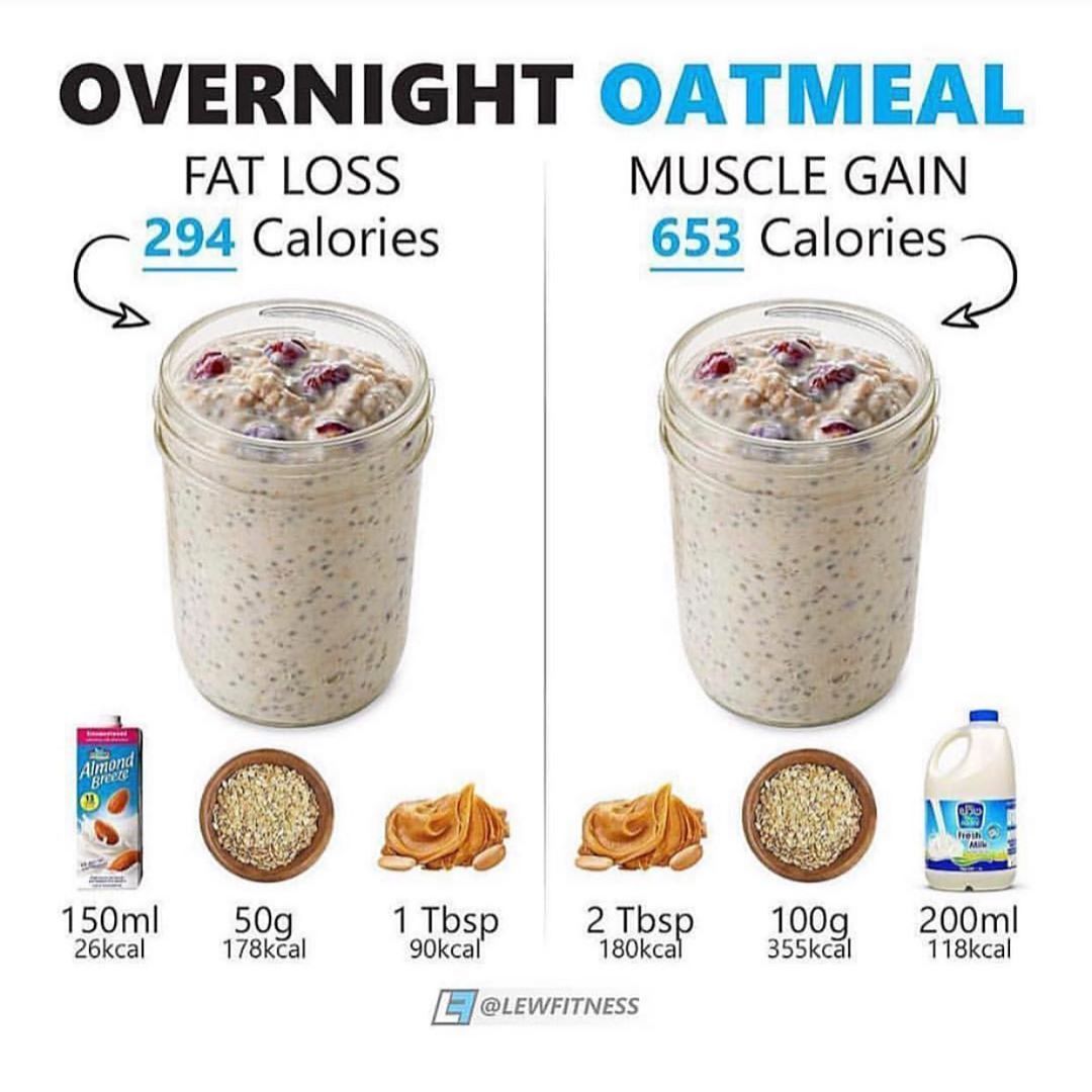 15 Great Low Calorie Overnight Oats Easy Recipes To Make At Home