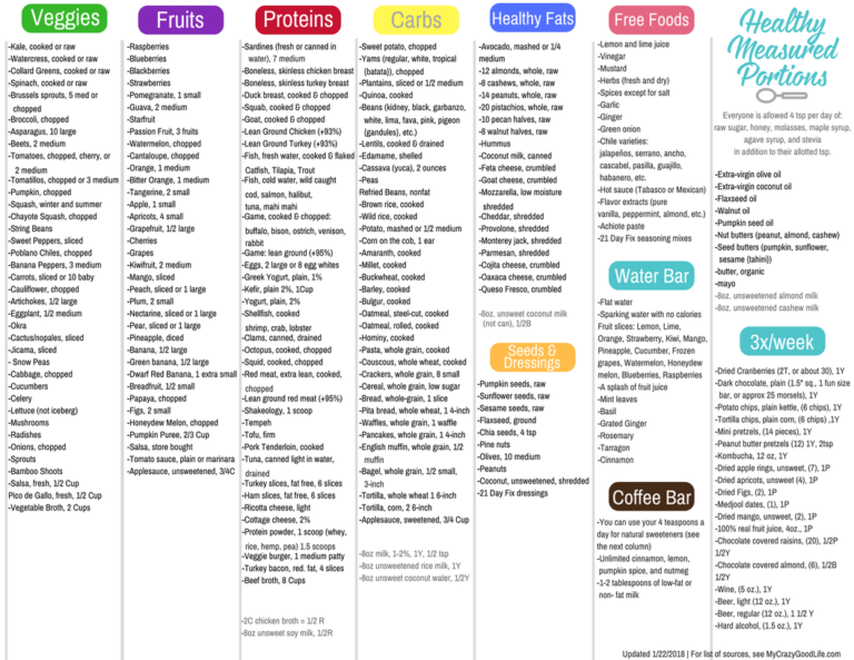 21 Day Fix Printable Food List Printable Templates