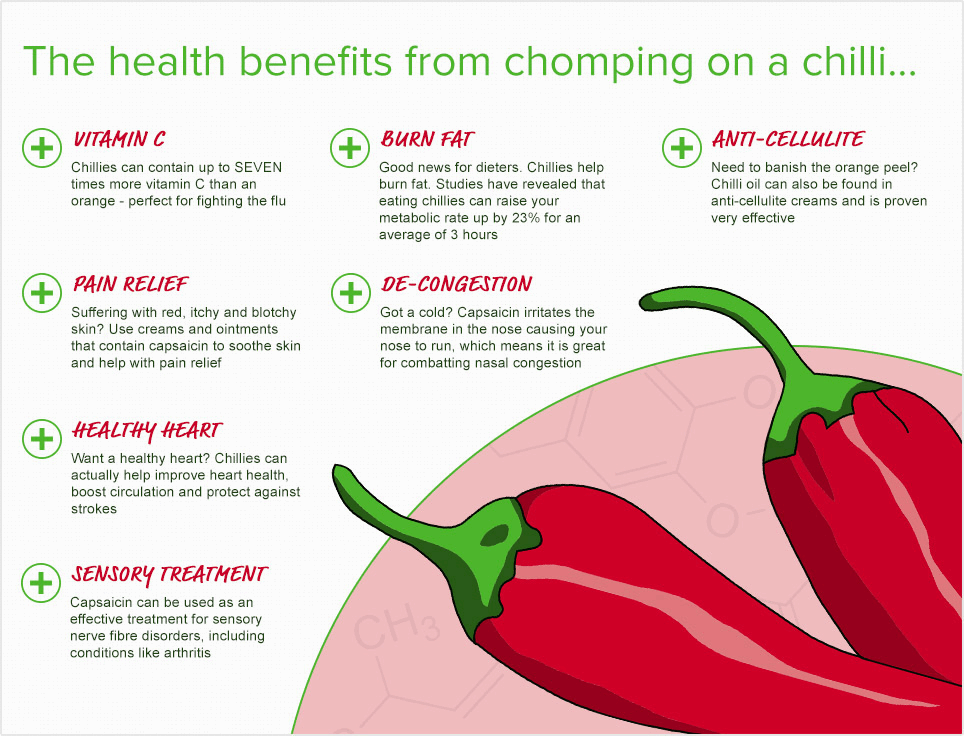 5 Proven Health Benefits Of Chili Peppers