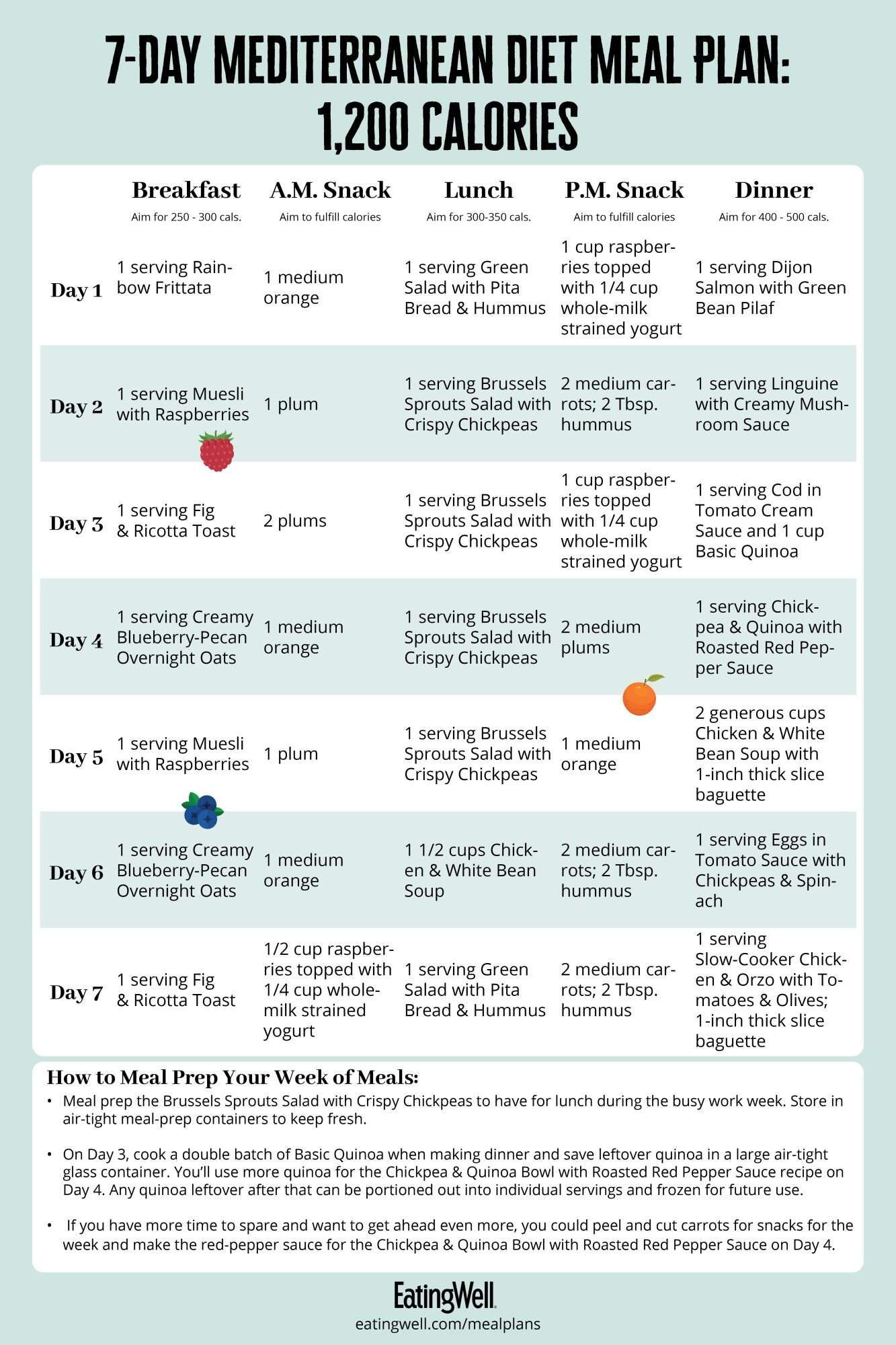 7 Day Mediterranean Diet Meal Plan 1 200 Calories