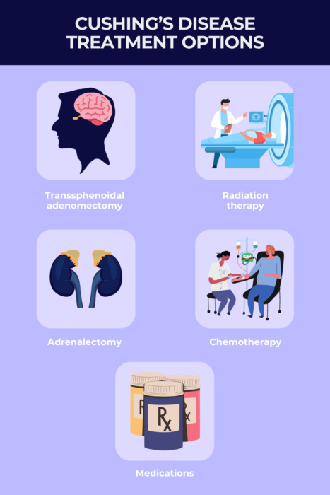 A Comprehensive Guide On Diagnosis And Treatment Of Cushing S Disease