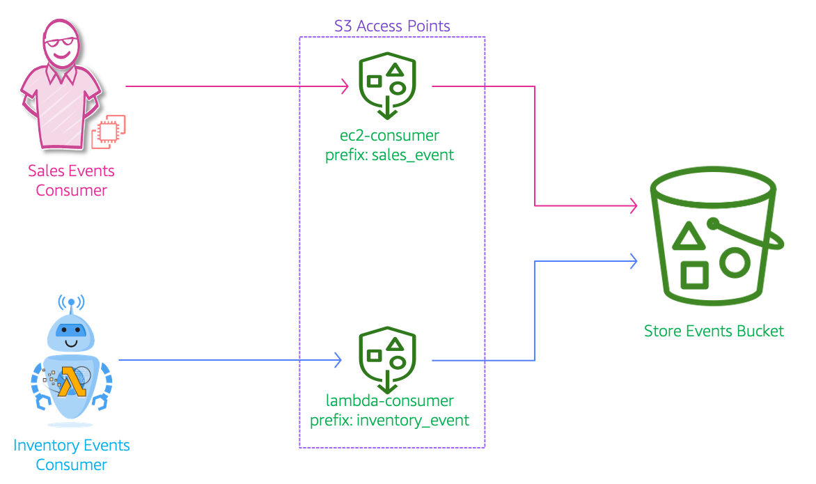 Key Ingredients: Unveiling the Parts of Your Recipe's Access Points