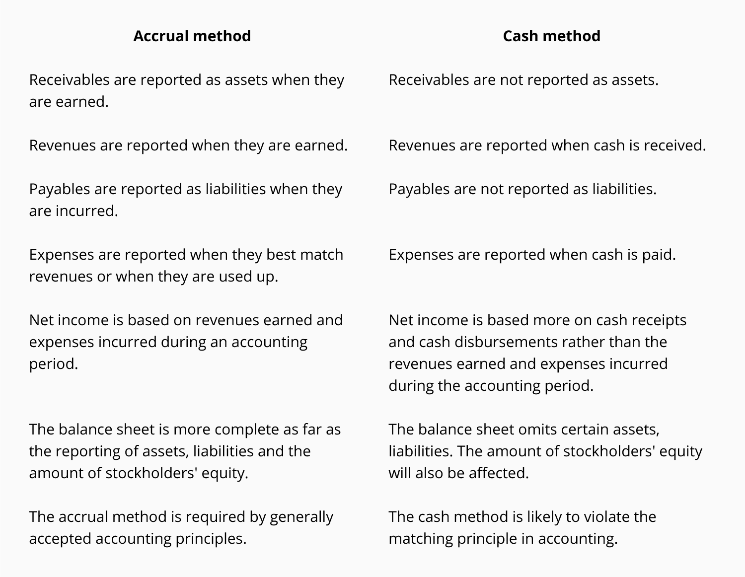 Accrual Vs Cash Basis Accounting Method Ledgersonline