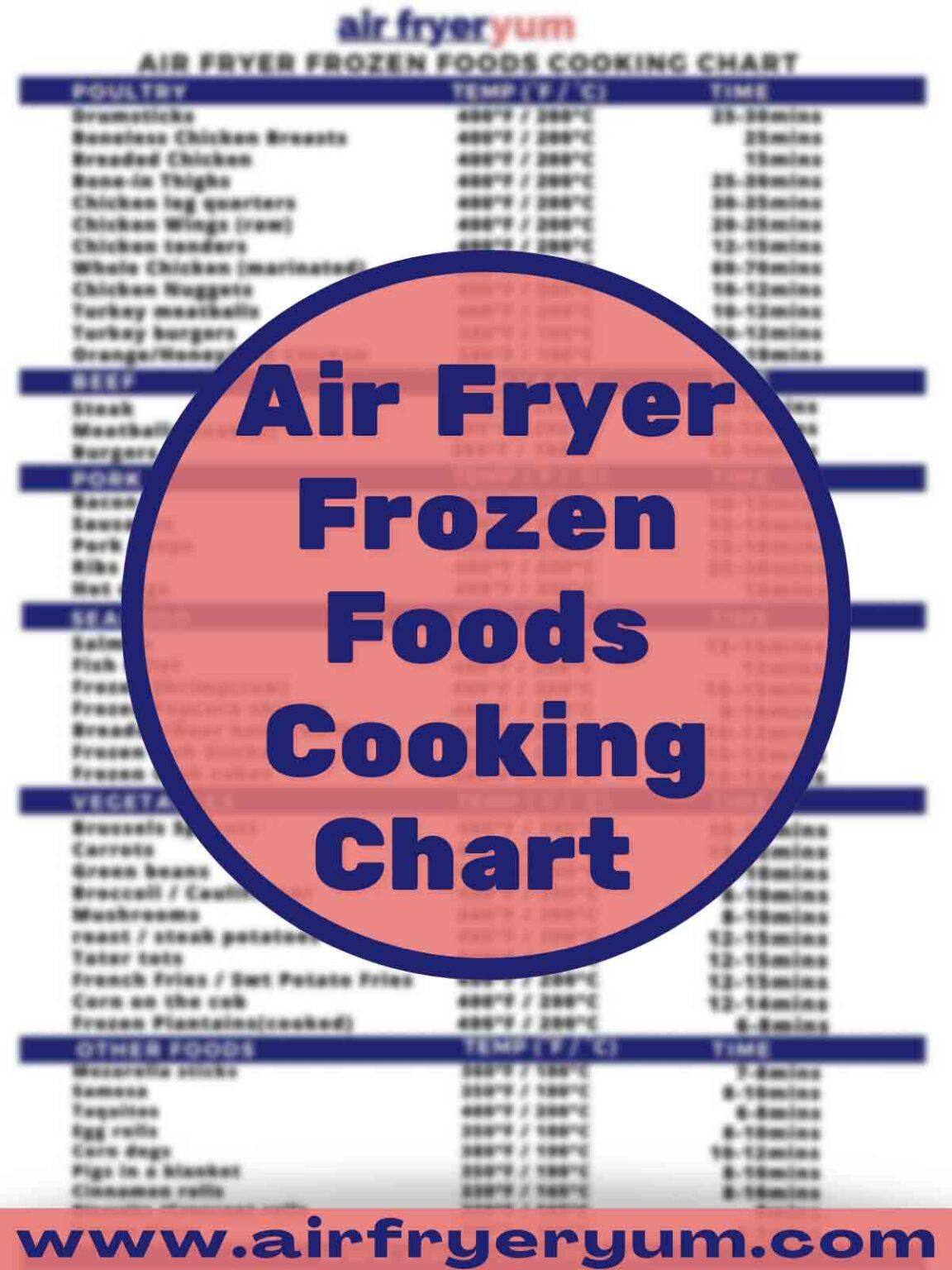 Air Fryer Chart For Frozen Foods Air Fryer Yum