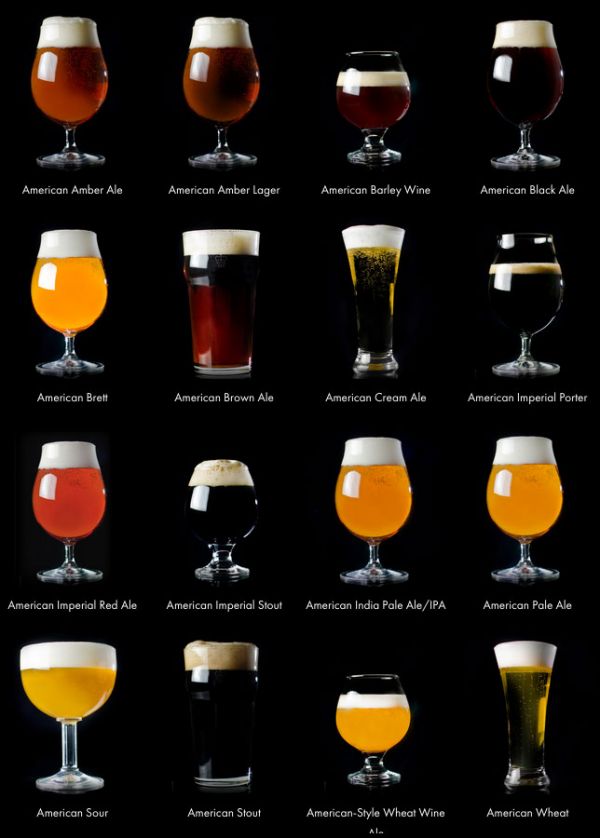 An Interactive Guide To 79 Different Styles Of Beer Neatorama