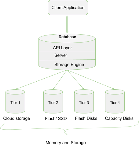 An Overview Of Wiredtiger Storage Engine For Mongodb Severalnines