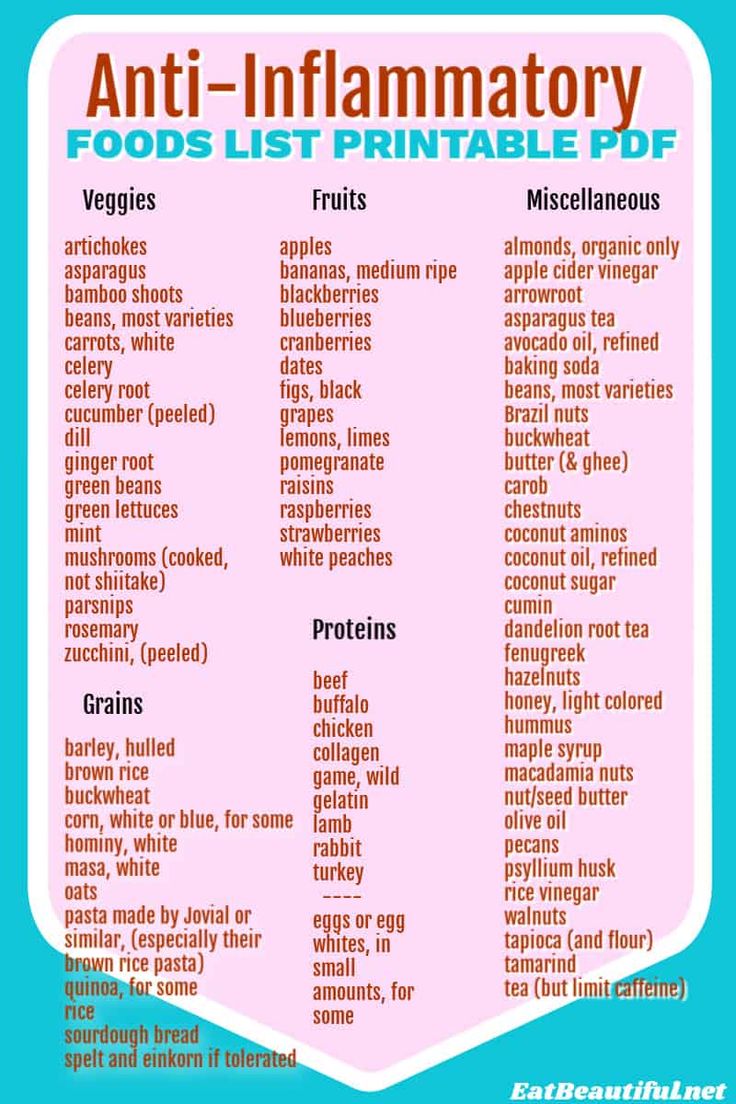 Anti Inflammatory Diet Recipes