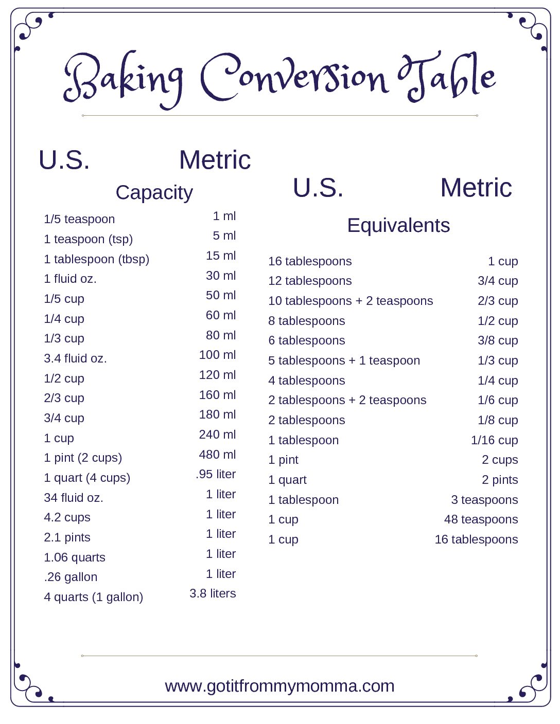 Baking Conversion Chart Baking Conversions Kitchen Conversion