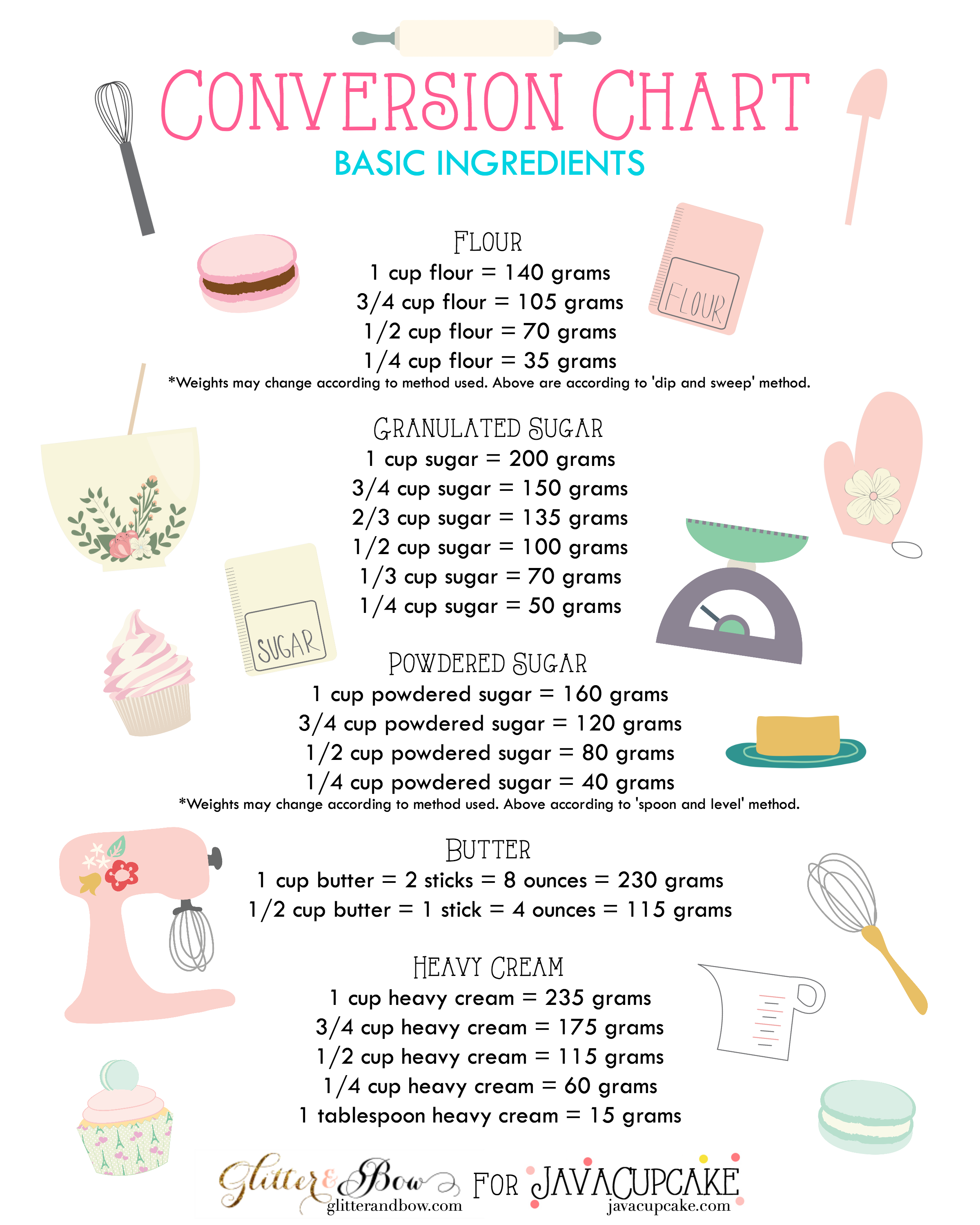 Baking Conversion Chart Cups Metric Imperial Free Printable