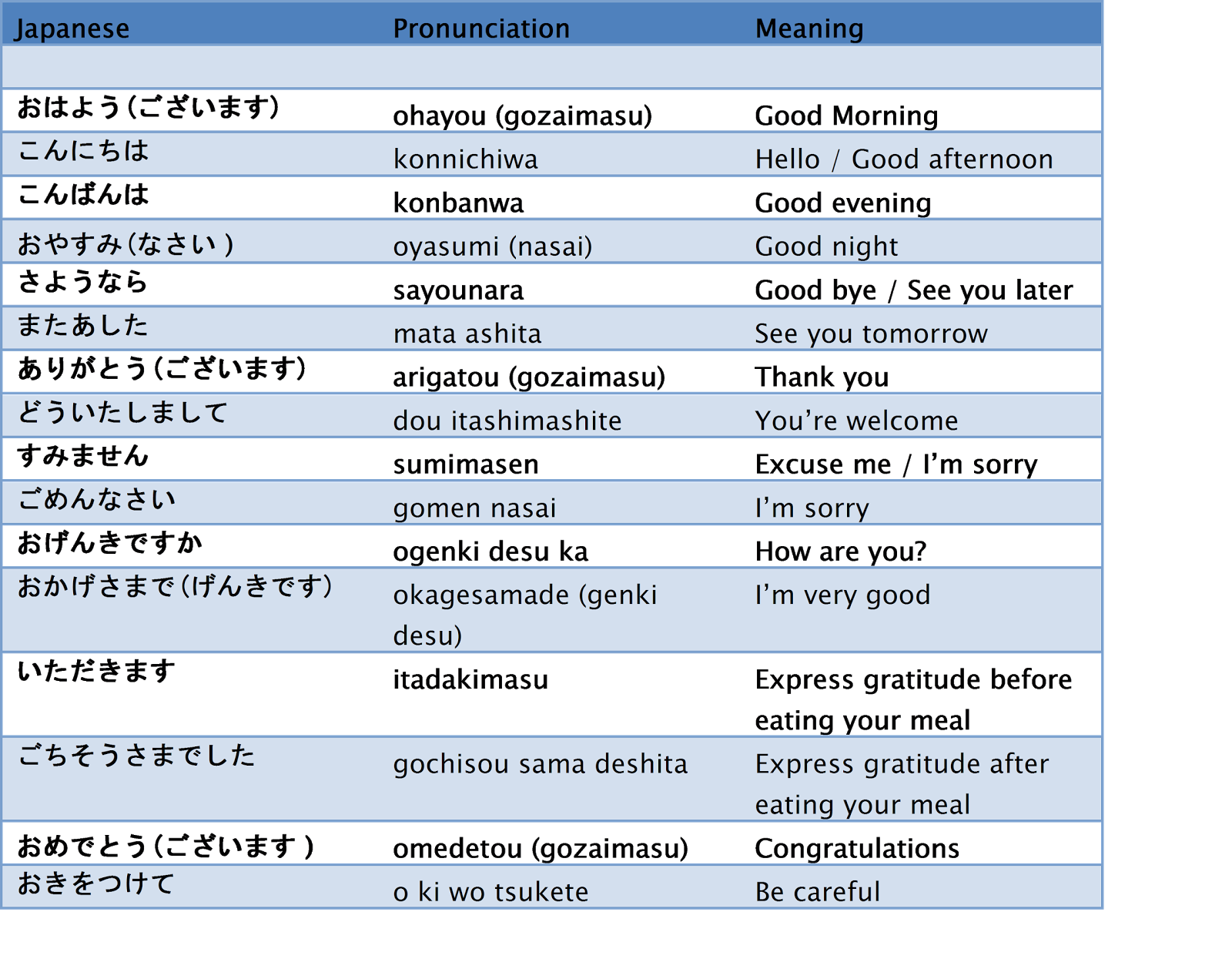 Basic Japanese For Beginners Loungemain