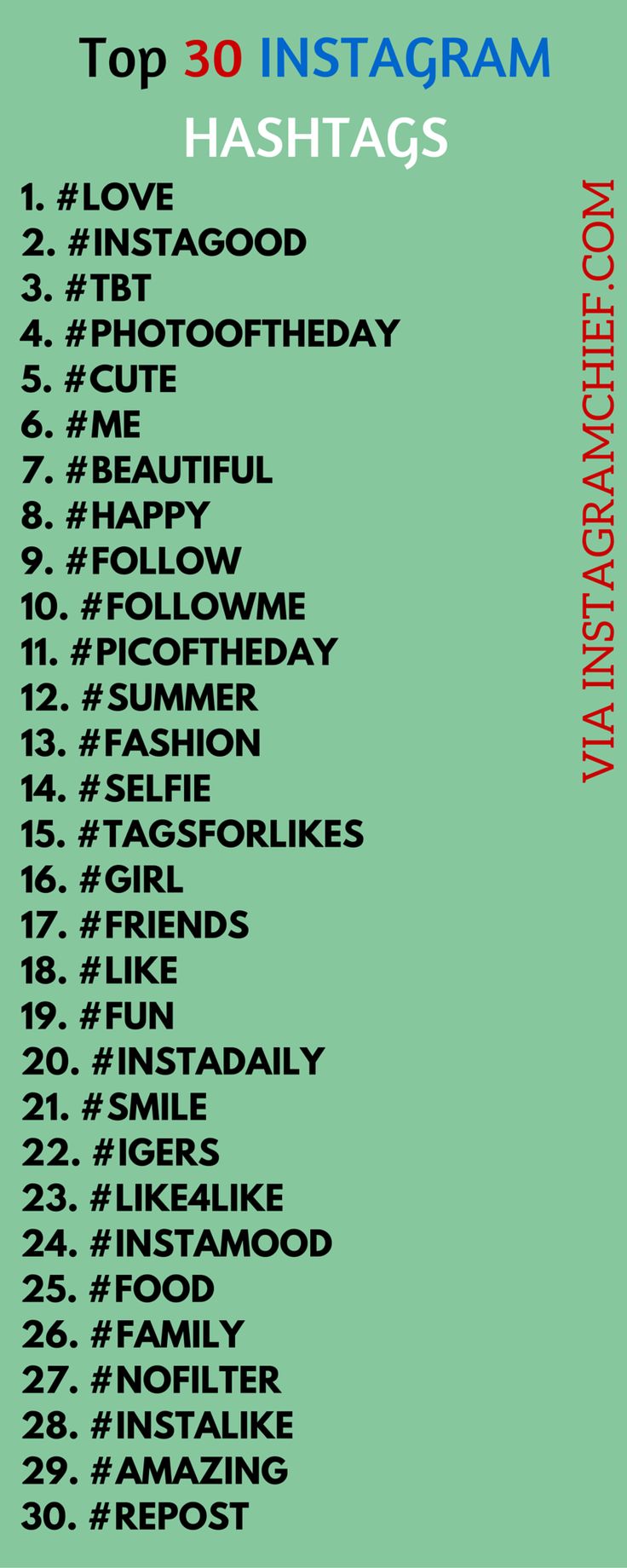 Best Hashtags Instagram 2025 Leah Lawrence