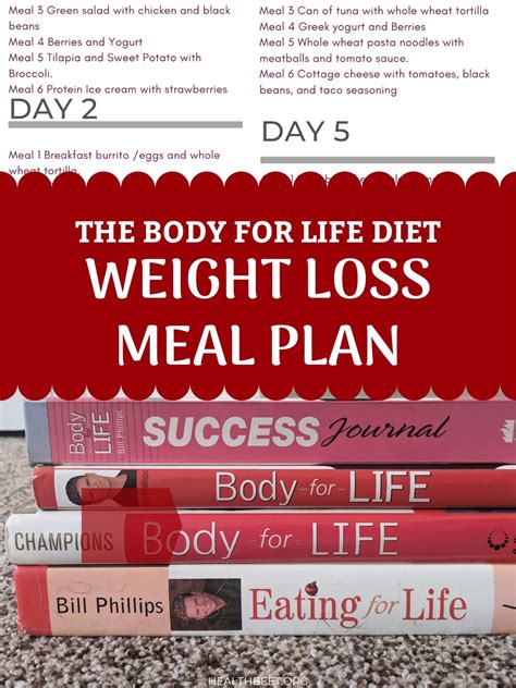 Body For Life Meal Plan Printable Recipes