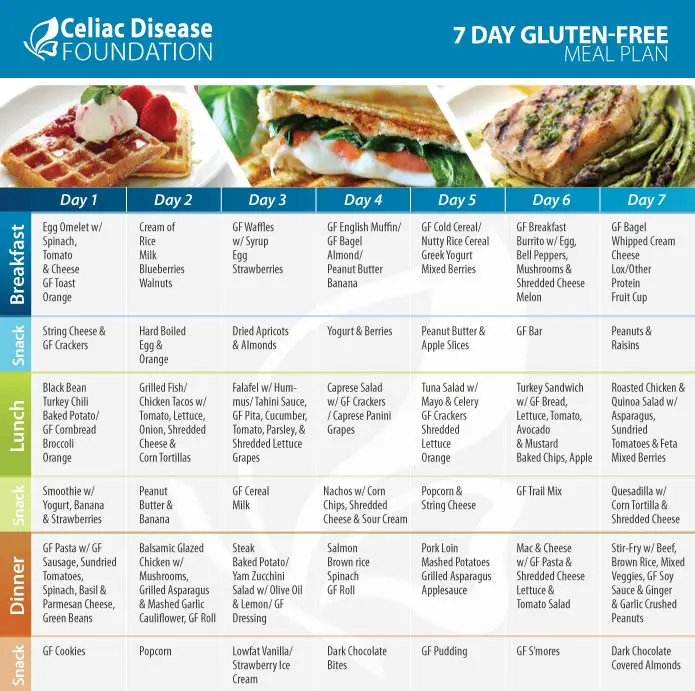 Gluten-Free Bread Recipes for Celiac Disease Sufferers