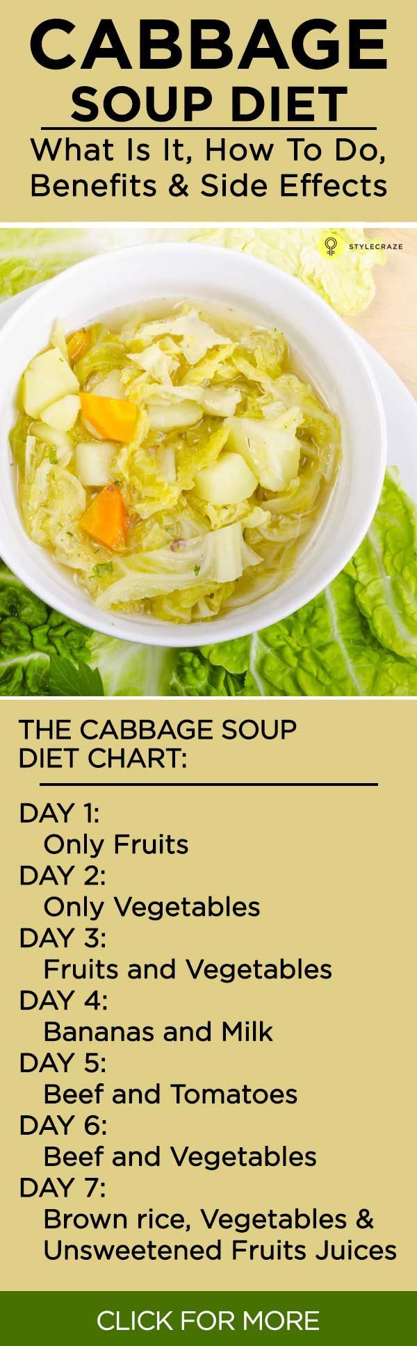 Cabbage Soup Diet Recipe 7 Day Plan You Have 7 Day Plan The Cabbage 1200 Calorie Diet Weight