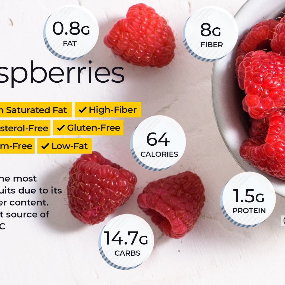 Calories In 1 Pint Of Raspberries Raspberry