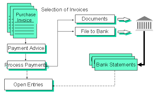 Cash Management Module In Erp