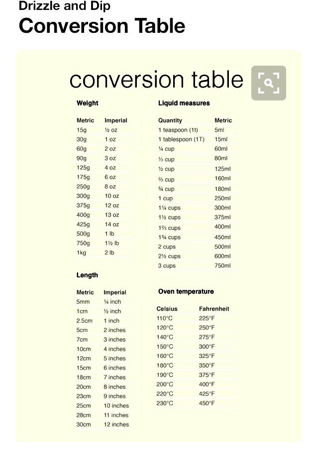 Conversion Chart Metric Imperial Recipe Cooking Cooking Conversion