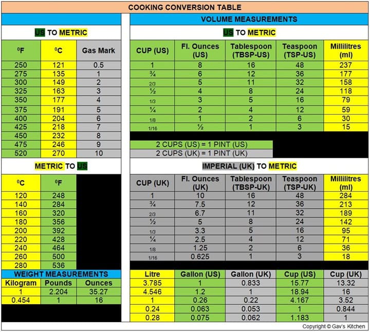 Conversion Table For Recipes