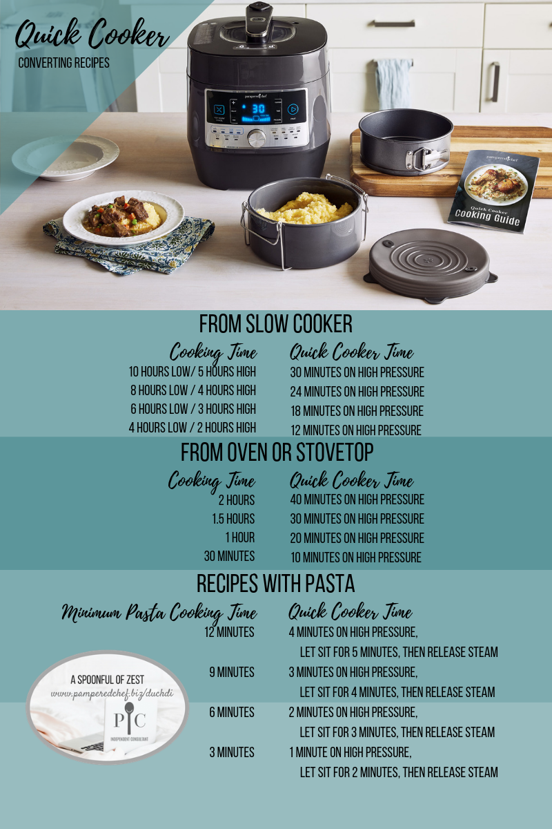 Oven Conversion Guide for Slow Cooker Recipes