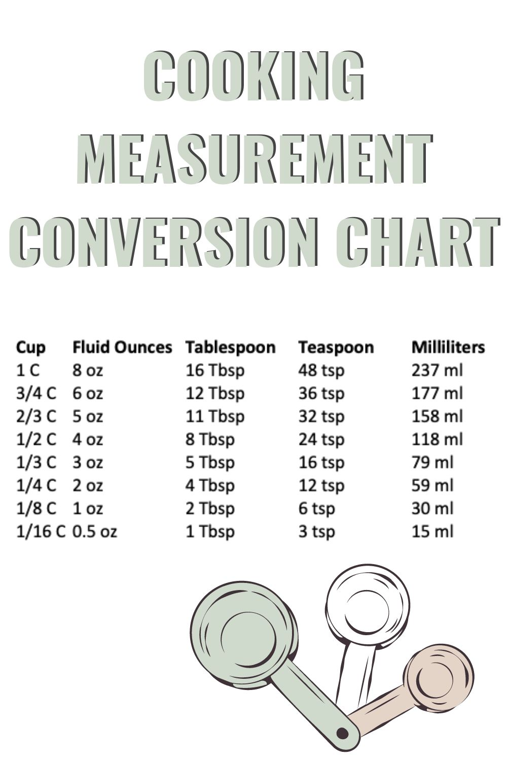 Cooking Measurement Conversion This Chart Shows You How