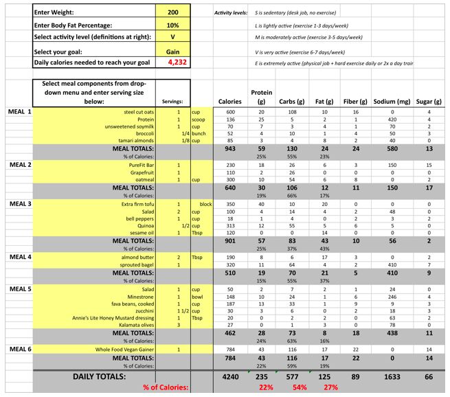 Curious About Vegan Bodybuilding These Tips On Nutrition Vegan Bodybuilding Meal Planning And