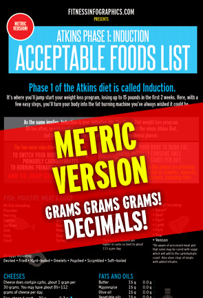 Diets Atkins Acceptable Foods Non Metric Version