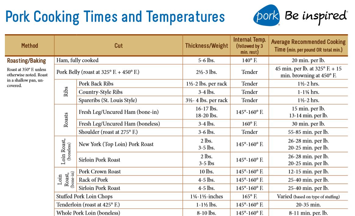 Easiest Way To Prepare Perfect How Long To Bake 3 Lb Pork Loin