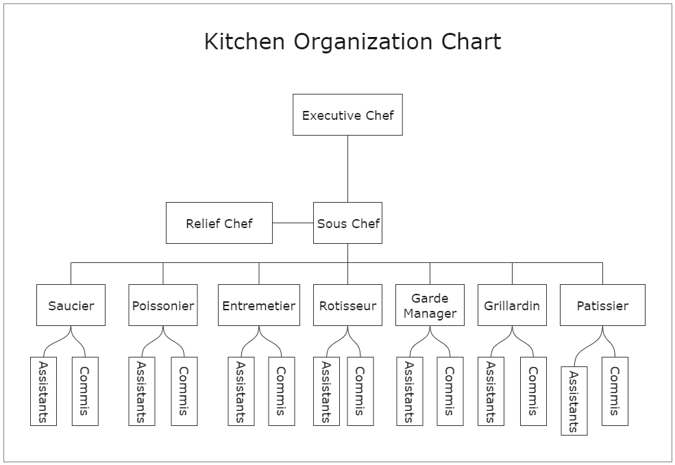 Easy Access To Skillets Home Organization Organization Kitchen Organization