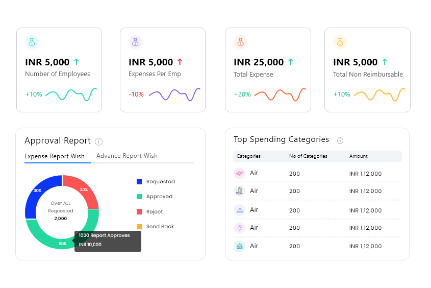 Expense Management Software Simplify Your Expense Tracking