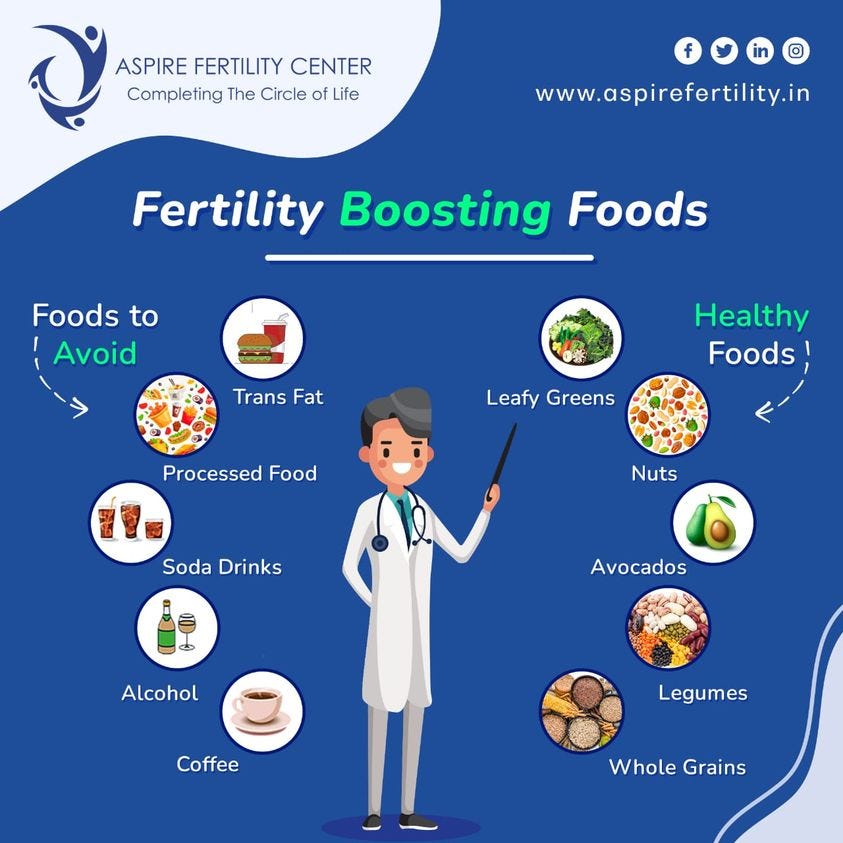 Fertility Boosting Foods Aspire Fertility Center Medium