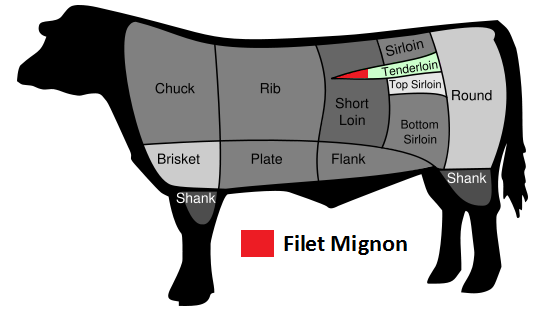 Filet Mignon