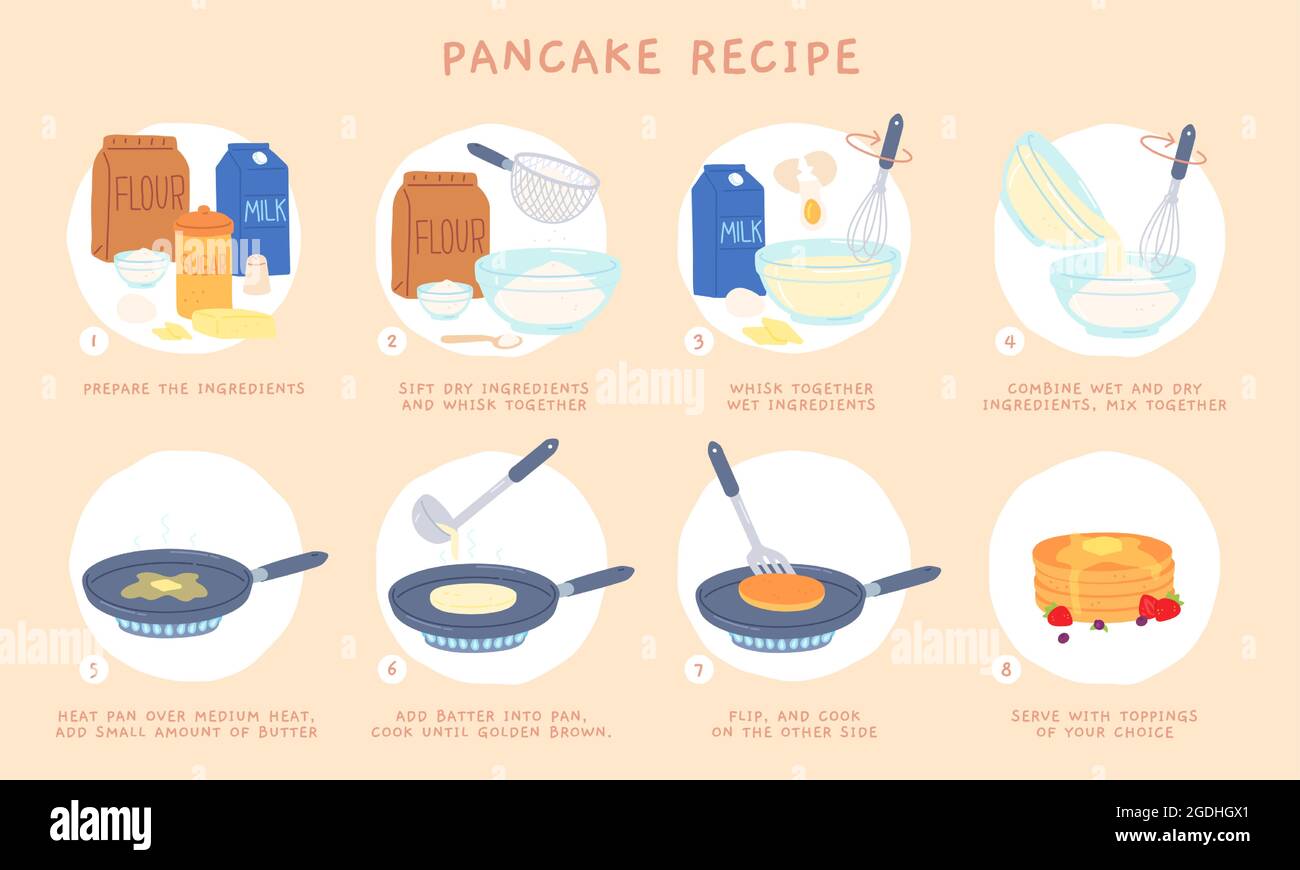 Flat Recipe Steps Of Baking Pancakes For Breakfast Mixing Ingredient Making Batter And Cooking