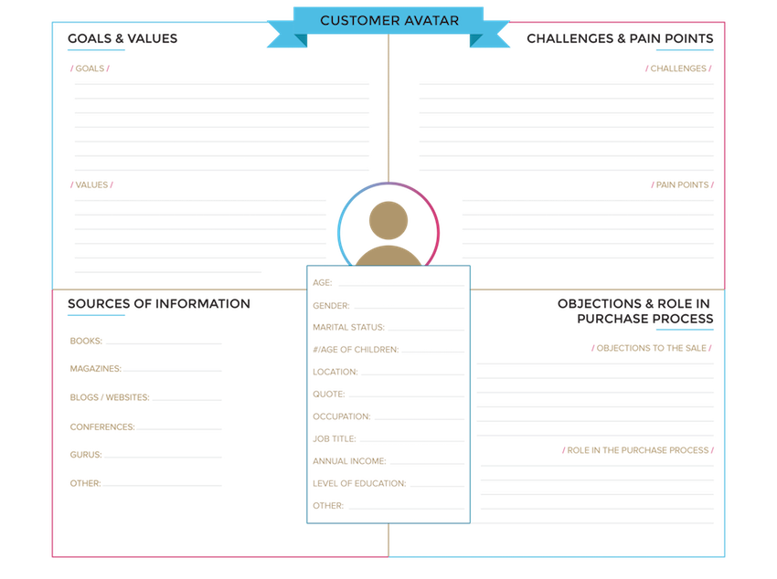 Free Buyer Persona Template