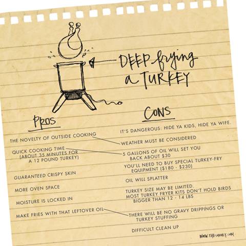 Frying A Turkey Easy Step By Step Instructions For A Perfect Turkey