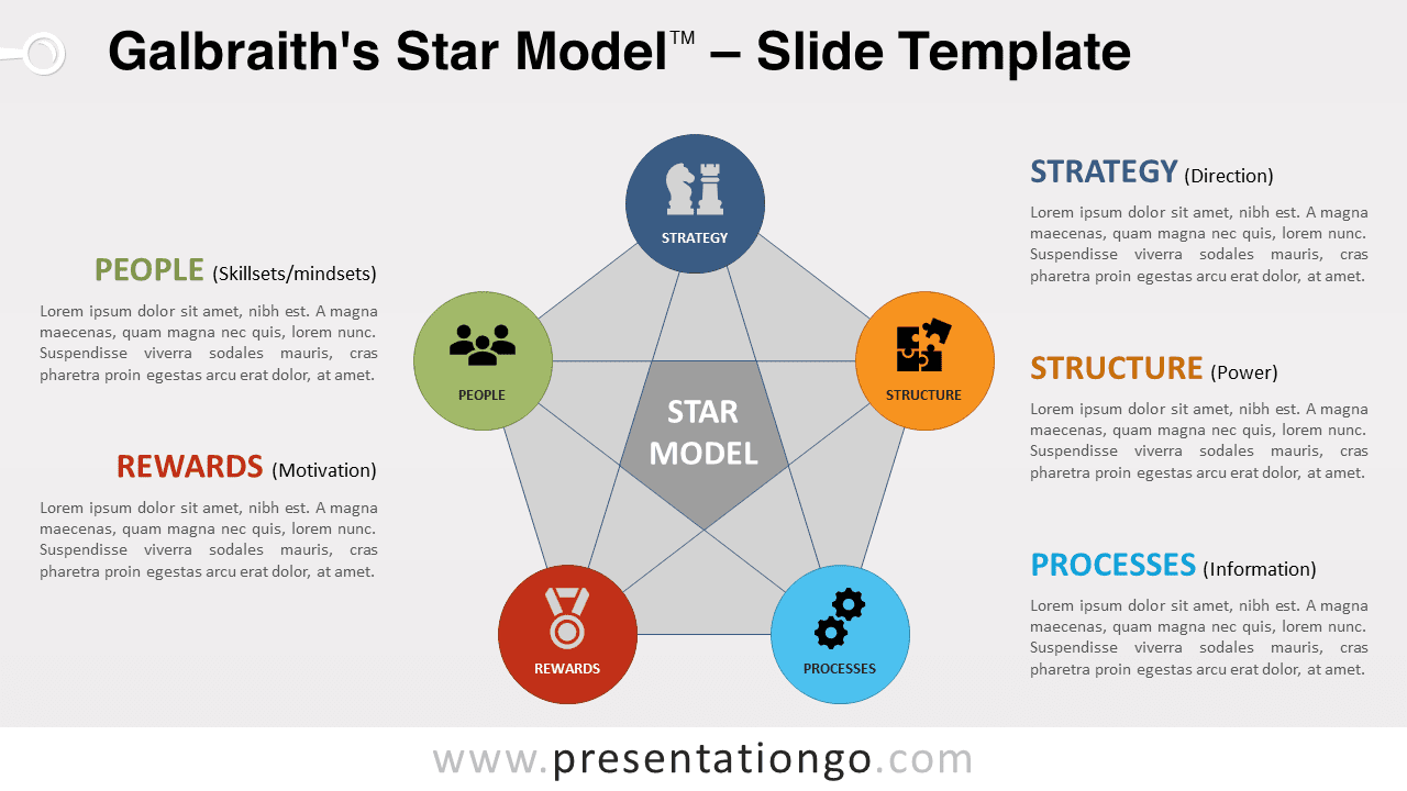 Galbraith S 5 Star Model Powerpoint Ppt Slides