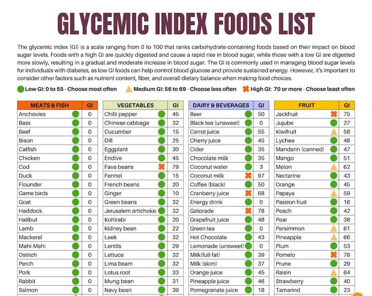 Glycemic Index Foods List At A Glance 2 Page Pdf Printable Download Patient Education Glycemic