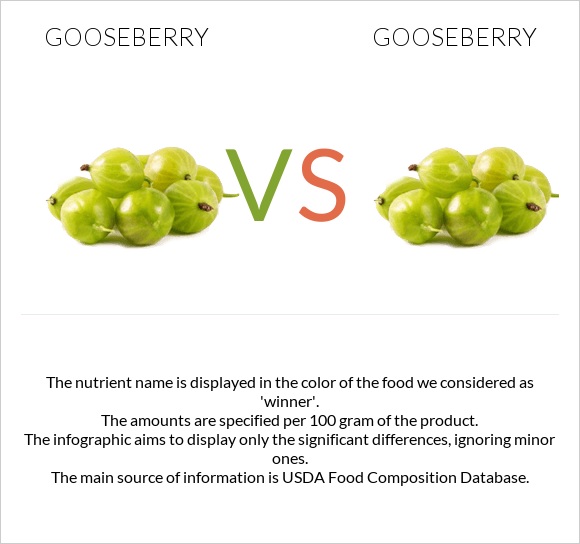 Gooseberry Vs Goldenberry Newagepitbulls