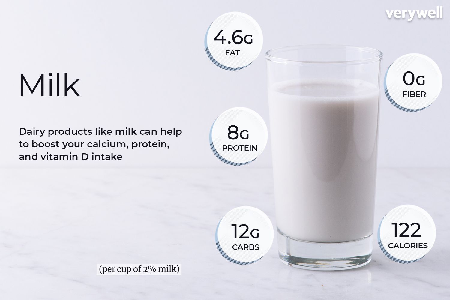 Half And Half Milk Calories Nutrition Facts Recipes