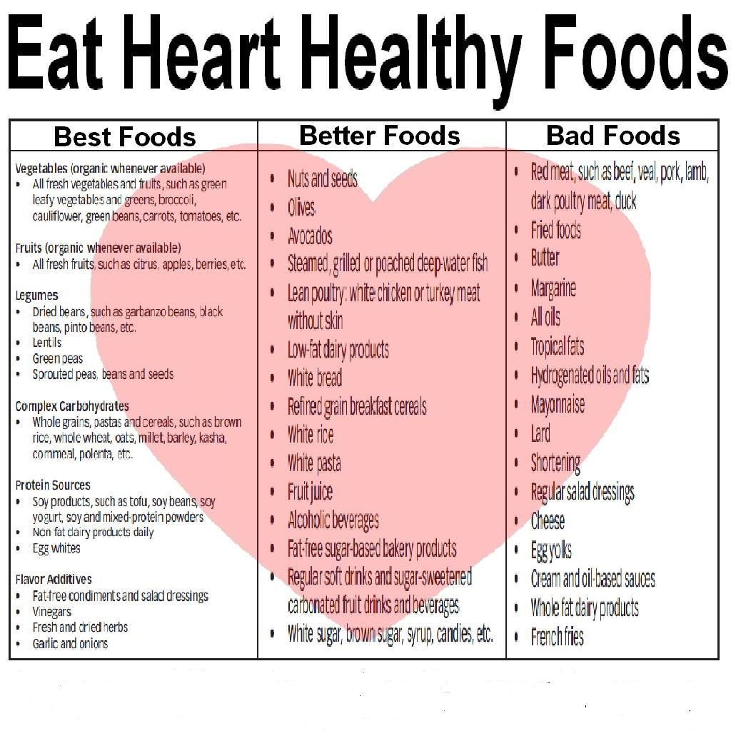 Heart Healthy Diet Menu Having A Healthy Diet Menu Without Fruit And Veggie Is Impossible