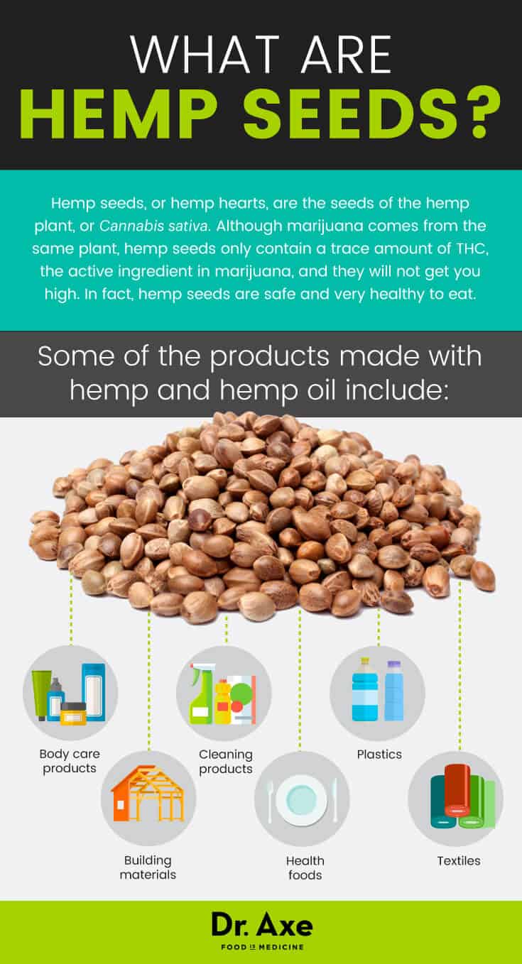 Hemp Seed Oil For Natural Health