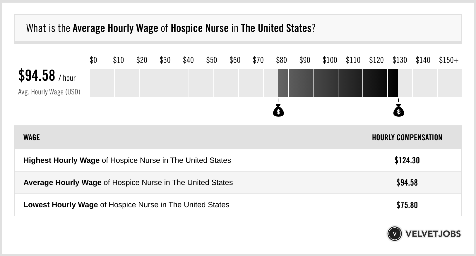 Hospice Nurse Salaries Amp Duties Amp How To Become One Aspen University