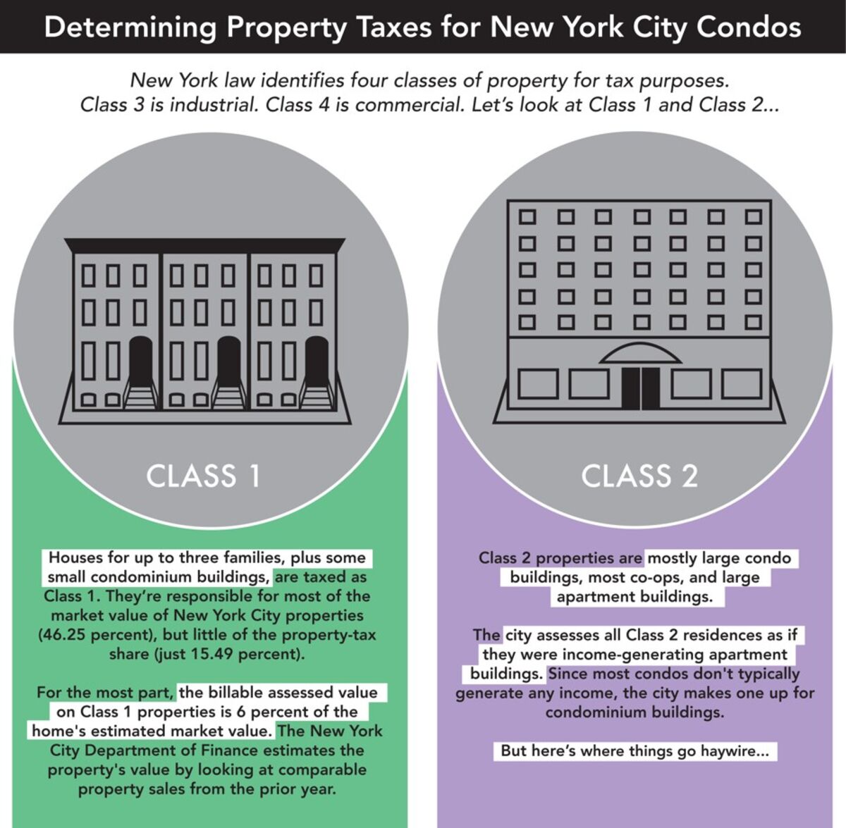 How To Avoid Paying Property Tax Sinkforce15