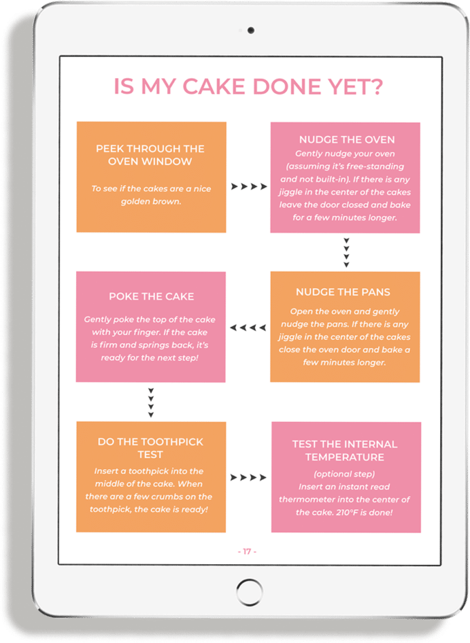 How To Bake The Perfect Cake Stay At Home Mum