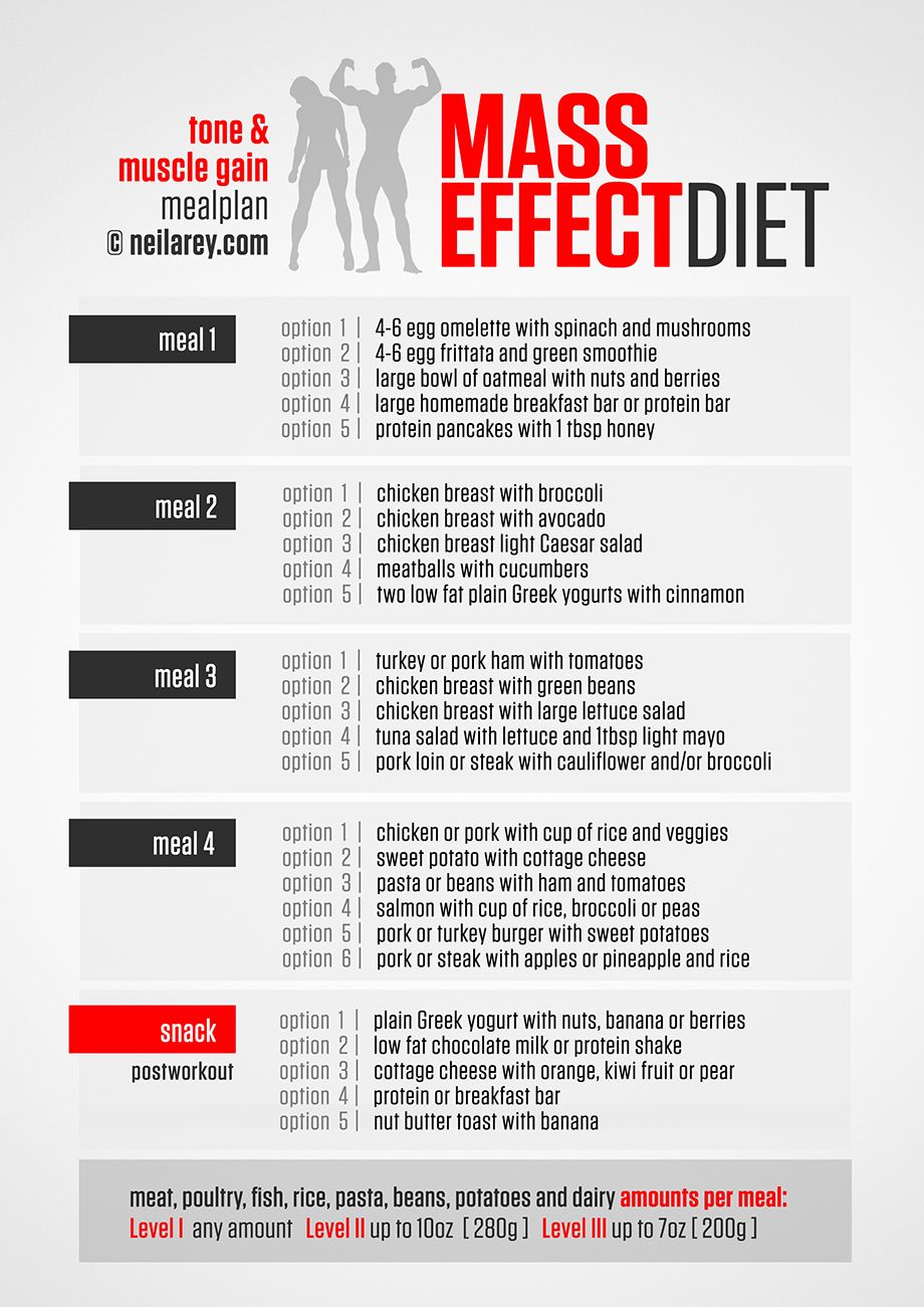 How To Bodybuilding Diet