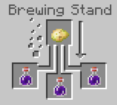 How To Brew Potions In Minecraft How Do You Get Nausea Potion In