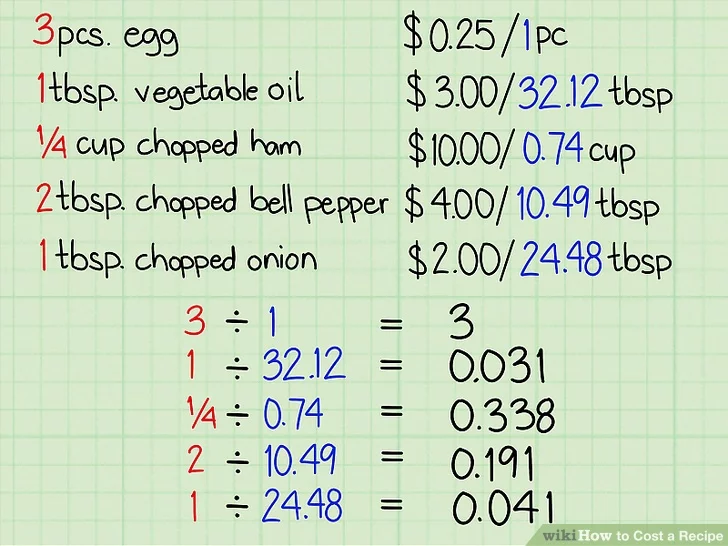 How To Convert A Recipe Mykitchencalculator Com